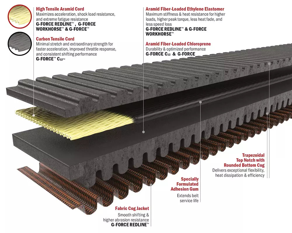 Gates Redline Belt - Can Am 30R3750